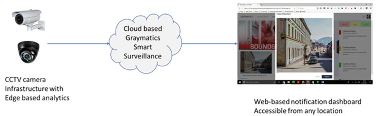 Graymatics Launches PadoSee: AI Video Analytics-driven Security and Home Monitoring Solution for India