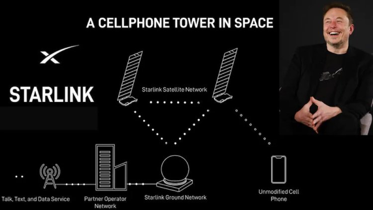 Elon Musk launches 'Starlink Direct-to-Phone' satellites
