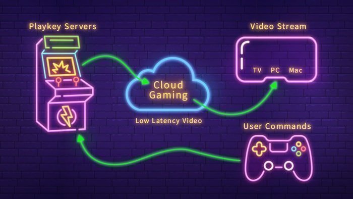 The Rising Trend of Cloud Gaming